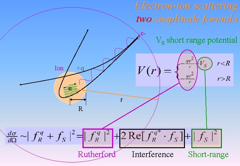 Electron-ion scattering two-amplitude formula e- Ion VS short range potential +q r R Rutherford Electron-ion scattering two-amplitude formula e- Ion VS short range potential +q r R Rutherford