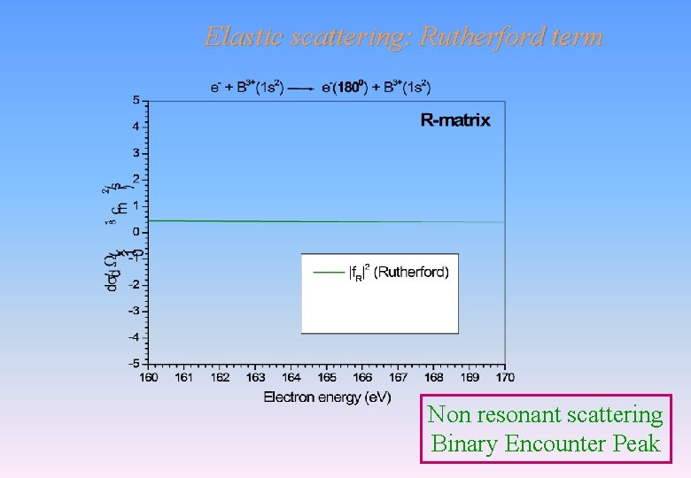 Elastic scattering: Rutherford term Non resonant scattering Binary Encounter Peak Elastic scattering: Rutherford term Non resonant scattering Binary Encounter Peak