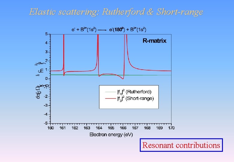 Elastic scattering: Rutherford & Short-range Resonant contributions Elastic scattering: Rutherford & Short-range Resonant contributions