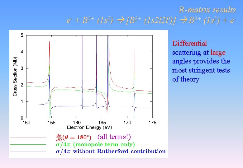 R-matrix results e- + B 3+ (1 s 2) [B 2+ (1 s 2 R-matrix results e- + B 3+ (1 s 2) [B 2+ (1 s 2