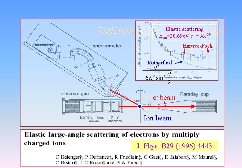 Elastic scattering Differential electron scattering E =20. 69 e. V e + Xe cm Elastic scattering Differential electron scattering E =20. 69 e. V e + Xe cm