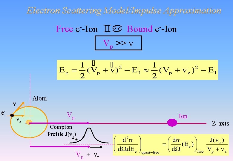 Electron Scattering Model/Impulse Approximation Free e--Ion Bound e--Ion Vp >> v Atom v e- Electron Scattering Model/Impulse Approximation Free e--Ion Bound e--Ion Vp >> v Atom v e-