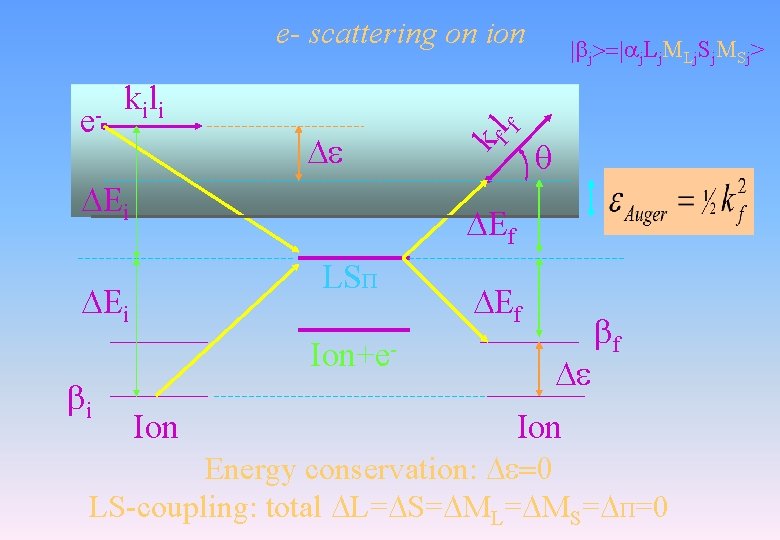 e- scattering on ion kili DEi f DEf LSP DEi Ion+ebi f De kl e- scattering on ion kili DEi f DEf LSP DEi Ion+ebi f De kl