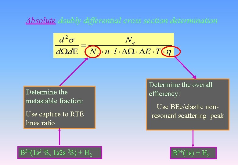 Absolute doubly differential cross section determination Determine the metastable fraction: Use capture to RTE Absolute doubly differential cross section determination Determine the metastable fraction: Use capture to RTE
