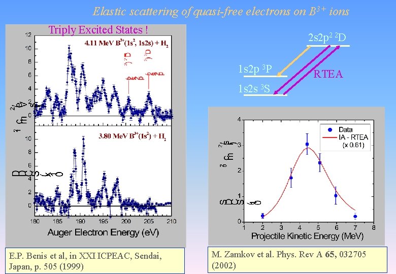 Elastic scattering of quasi-free electrons on B 3+ ions Triply Excited States ! 2 Elastic scattering of quasi-free electrons on B 3+ ions Triply Excited States ! 2