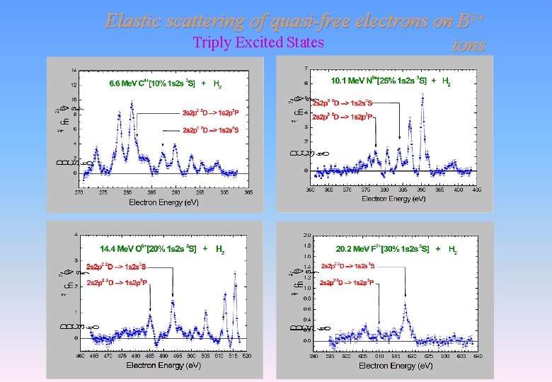 Elastic scattering of quasi-free electrons on B 3+ Triply Excited States ions Elastic scattering of quasi-free electrons on B 3+ Triply Excited States ions