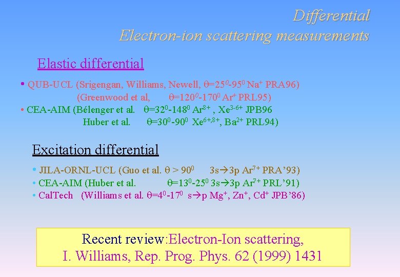 Differential Electron-ion scattering measurements Elastic differential • QUB-UCL (Srigengan, Williams, Newell, =250 -950 Na+ Differential Electron-ion scattering measurements Elastic differential • QUB-UCL (Srigengan, Williams, Newell, =250 -950 Na+