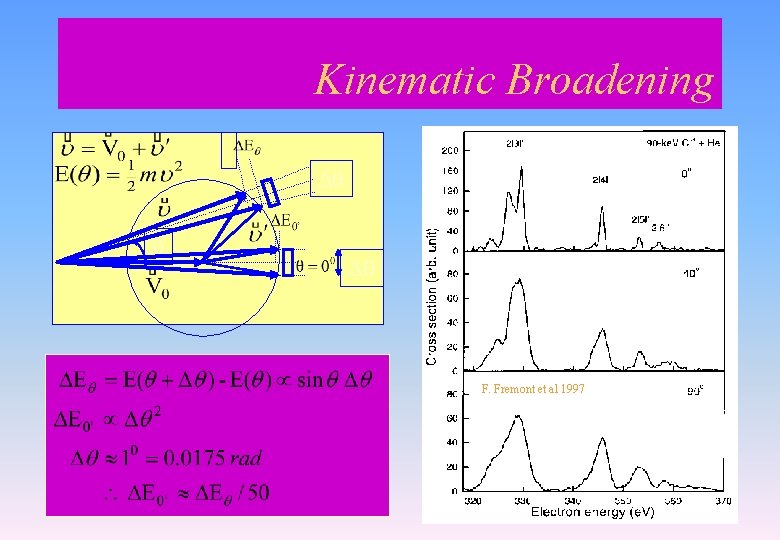 Kinematic Broadening D D F. Fremont et al 1997 Kinematic Broadening D D F. Fremont et al 1997