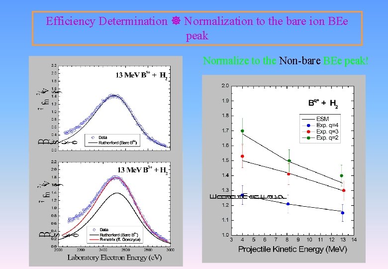 Efficiency Determination Normalization to the bare ion BEe peak Normalize to the Non-bare BEe Efficiency Determination Normalization to the bare ion BEe peak Normalize to the Non-bare BEe