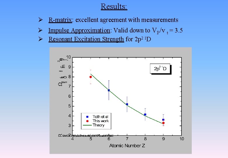 Results: Ø R-matrix: excellent agreement with measurements Ø Impulse Approximation: Valid down to VP/v Results: Ø R-matrix: excellent agreement with measurements Ø Impulse Approximation: Valid down to VP/v