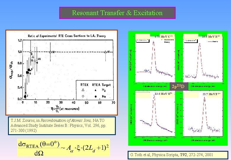 Resonant Transfer & Excitation 6. 75 Me. V C 5+ 10. 5 Me. V Resonant Transfer & Excitation 6. 75 Me. V C 5+ 10. 5 Me. V