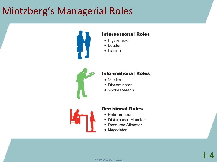 Mintzberg’s Managerial Roles © 2015 Cengage Learning 1 -4 