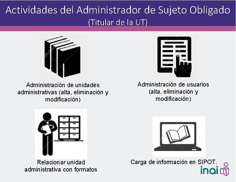 Actividades del Administrador de Sujeto Obligado (Titular de la UT) Administración de unidades administrativas