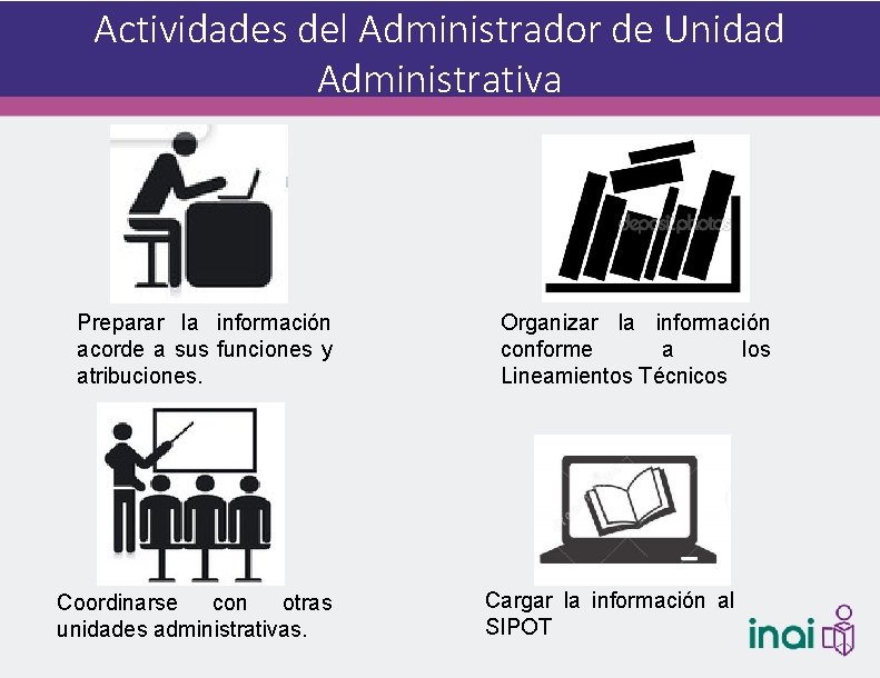 Actividades del Administrador de Unidad Administrativa Preparar la información acorde a sus funciones y