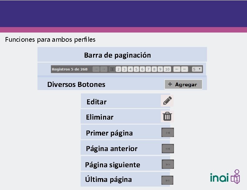 Funciones para ambos perfiles Barra de paginación Diversos Botones Editar Eliminar Primer página Página