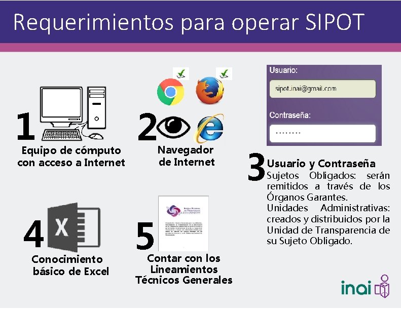 Requerimientos para operar SIPOT 1 Equipo de cómputo con acceso a Internet 4 Conocimiento