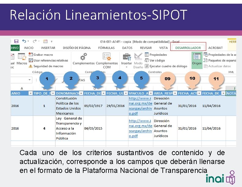 Relación Lineamientos-SIPOT Cada uno de los criterios sustantivos de contenido y de actualización, corresponde
