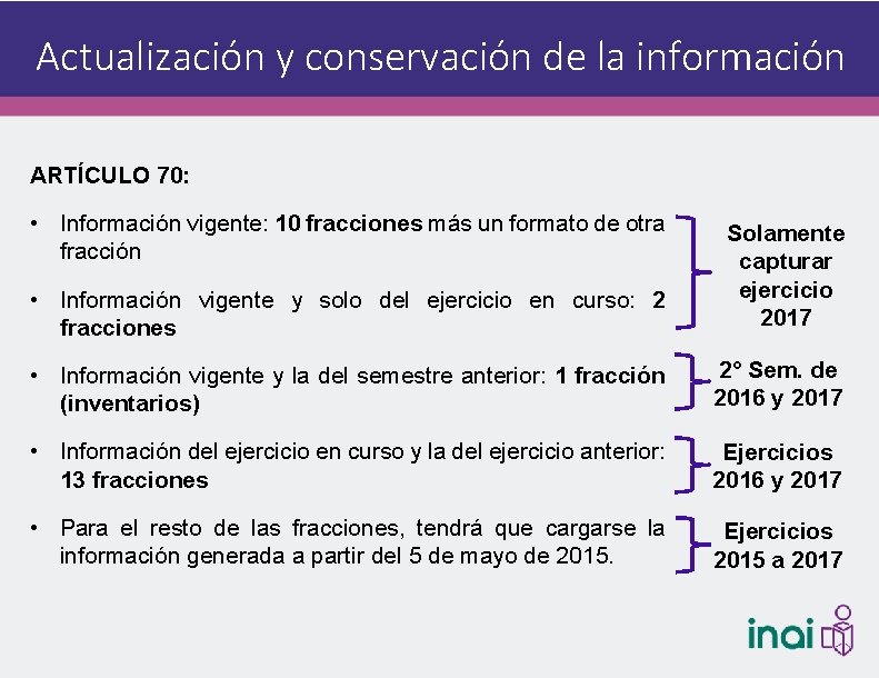 Actualización y conservación de la información ARTÍCULO 70: • Información vigente: 10 fracciones más