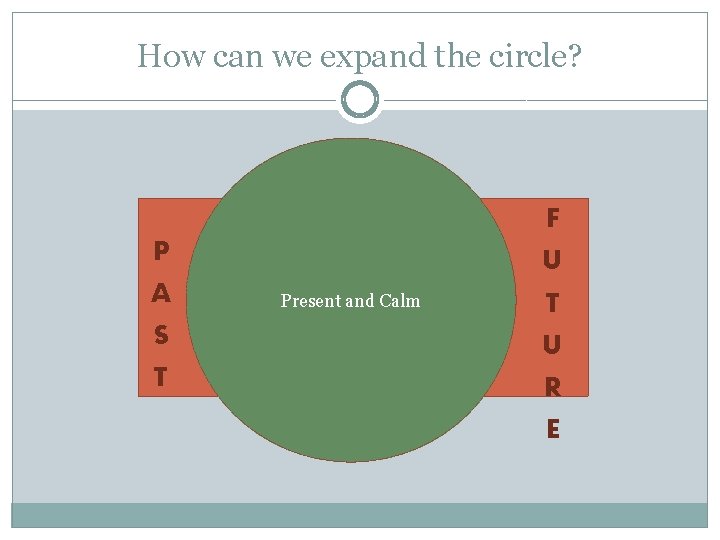 How can we expand the circle? F P A U Present and Calm T