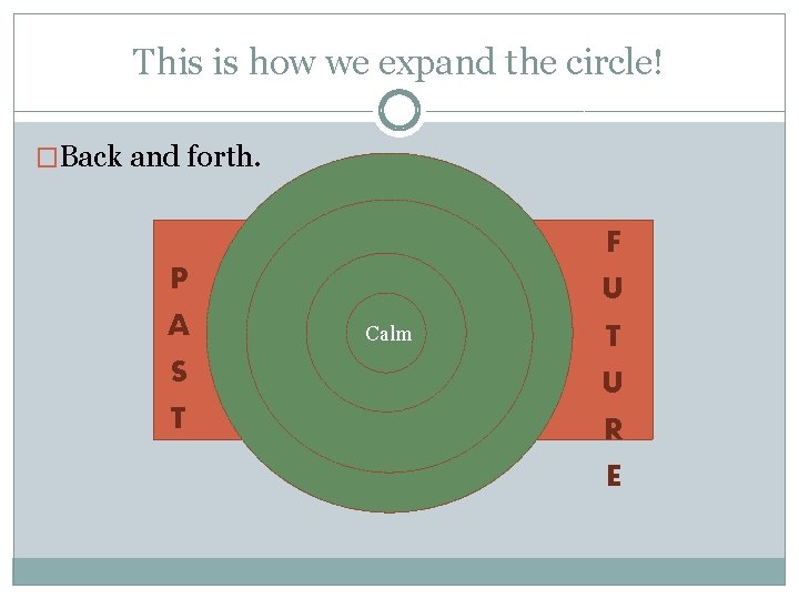 This is how we expand the circle! �Back and forth. F P A U