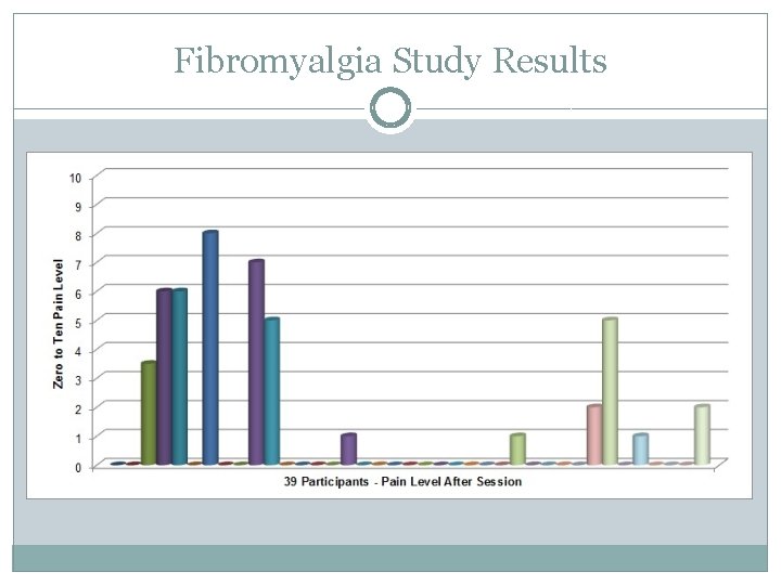 Fibromyalgia Study Results 