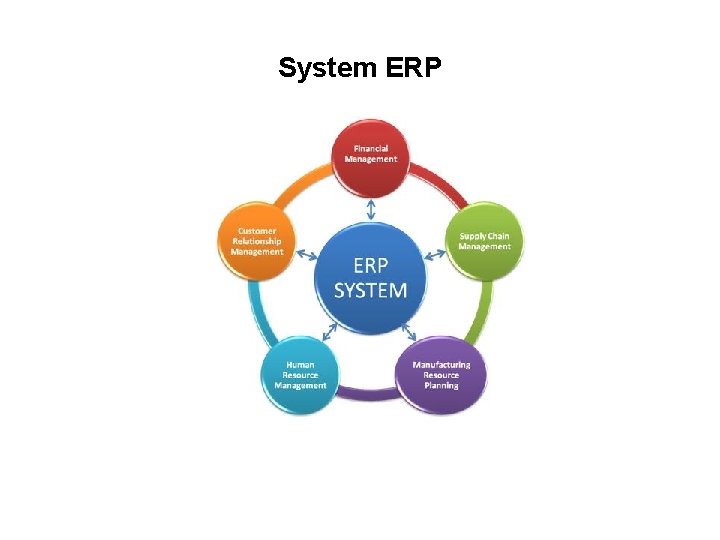 System ERP 