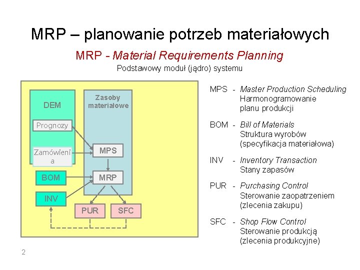 MRP – planowanie potrzeb materiałowych MRP - Material Requirements Planning Podstawowy moduł (jądro) systemu
