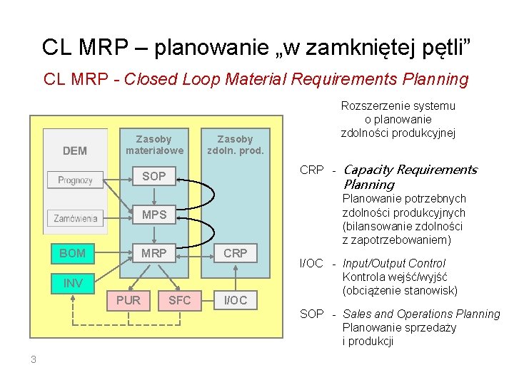 CL MRP – planowanie „w zamkniętej pętli” CL MRP - Closed Loop Material Requirements