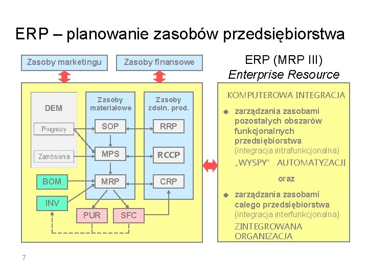 ERP – planowanie zasobów przedsiębiorstwa Zasoby marketingu Zasoby finansowe Zasoby materiałowe Zasoby zdoln. prod.