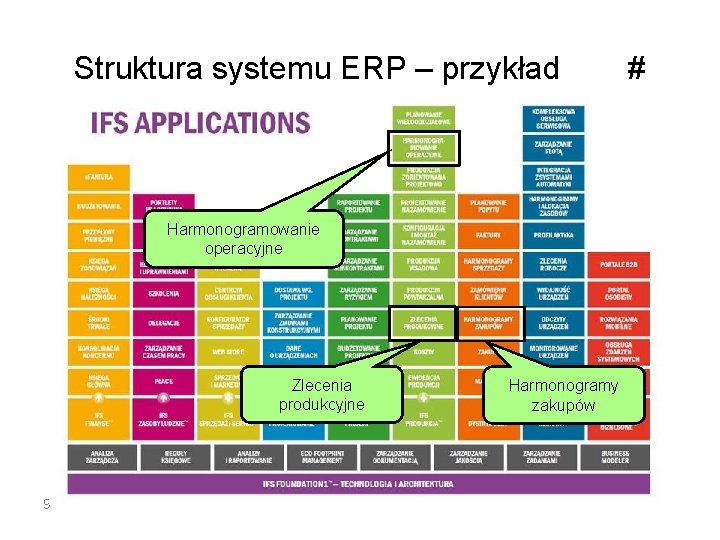 Struktura systemu ERP – przykład Harmonogramowanie operacyjne Zlecenia produkcyjne 9 Harmonogramy zakupów # 