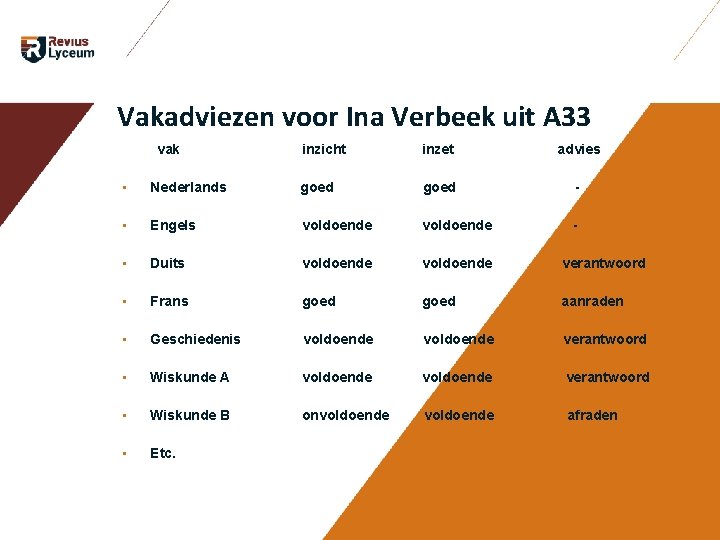 Vakadviezen voor Ina Verbeek uit A 33 vak inzicht inzet advies • Nederlands Vakadviezen voor Ina Verbeek uit A 33 vak inzicht inzet advies • Nederlands