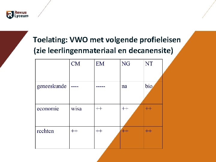 Toelating: VWO met volgende profieleisen (zie leerlingenmateriaal en decanensite) Toelating: VWO met volgende profieleisen (zie leerlingenmateriaal en decanensite)