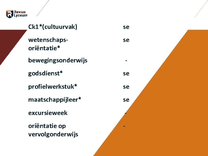 Ck 1*(cultuurvak) se wetenschapsoriëntatie* se bewegingsonderwijs - godsdienst* se profielwerkstuk* se maatschappijleer* se excursieweek Ck 1*(cultuurvak) se wetenschapsoriëntatie* se bewegingsonderwijs - godsdienst* se profielwerkstuk* se maatschappijleer* se excursieweek