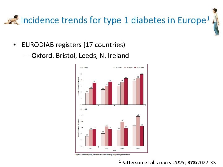 Incidence trends for type 1 diabetes in Europe 1 • EURODIAB registers (17 countries) Incidence trends for type 1 diabetes in Europe 1 • EURODIAB registers (17 countries)