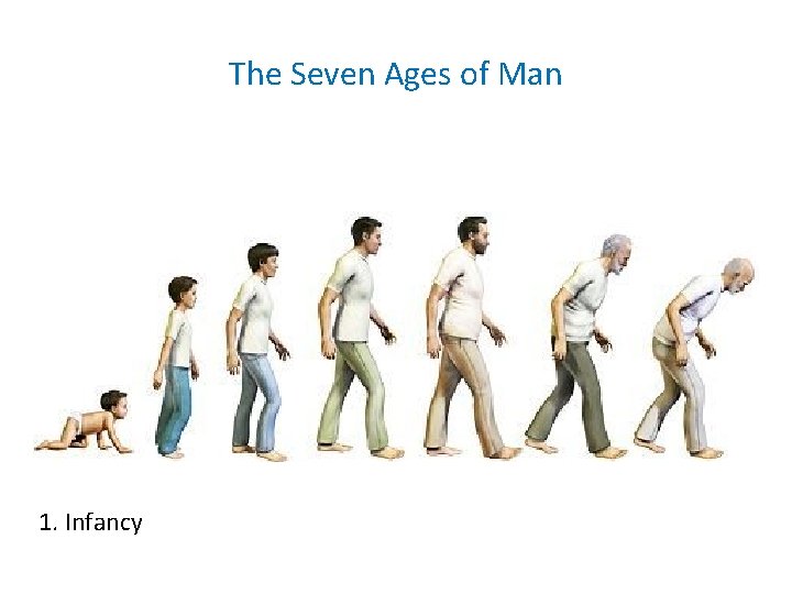 The Seven Ages of Man 1. Infancy The Seven Ages of Man 1. Infancy