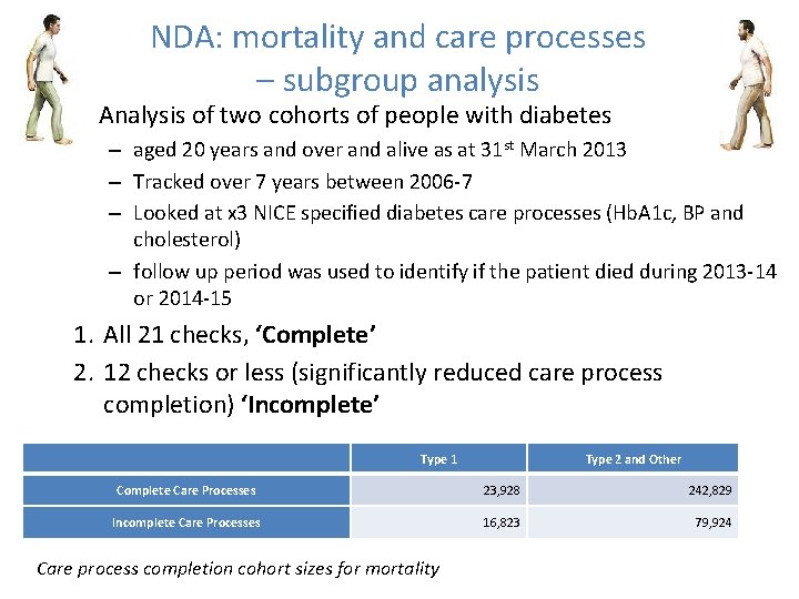 NDA: mortality and care processes – subgroup analysis • Analysis of two cohorts of NDA: mortality and care processes – subgroup analysis • Analysis of two cohorts of