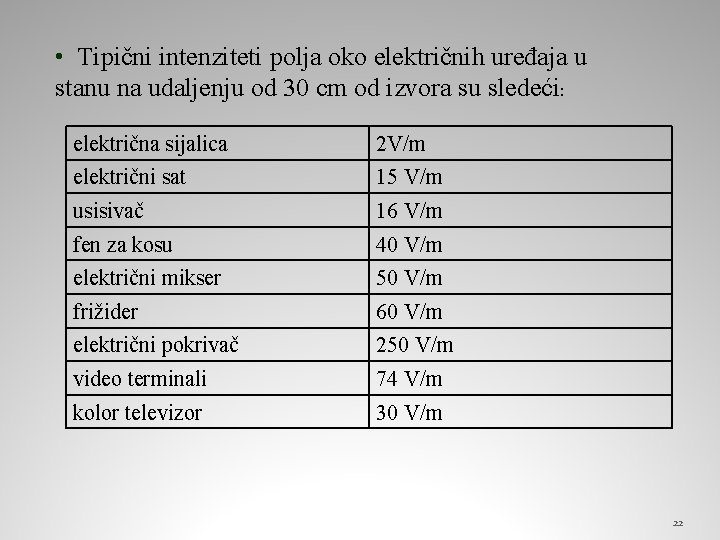  • Tipični intenziteti polja oko električnih uređaja u stanu na udaljenju od 30