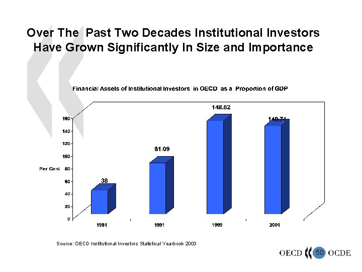 Over The Past Two Decades Institutional Investors Have Grown Significantly In Size and Importance