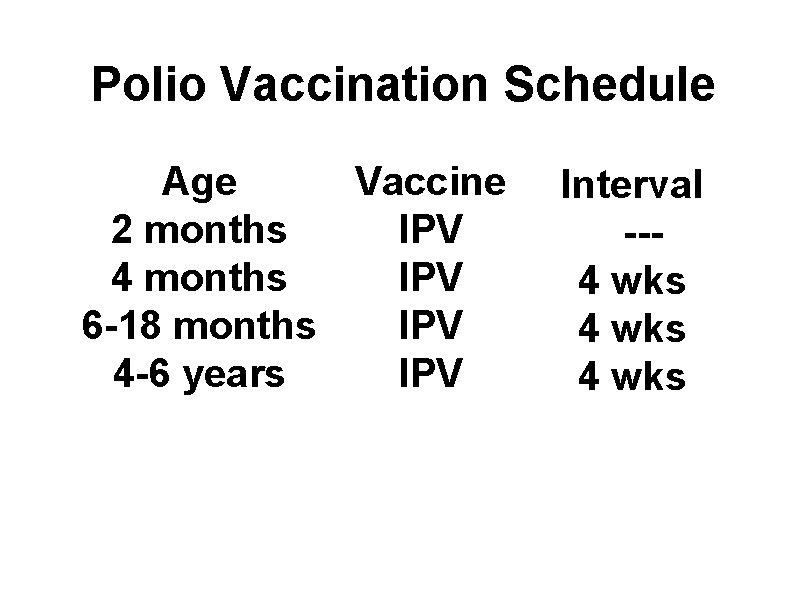 Polio Vaccination Schedule Age Vaccine 2 months IPV 4 months IPV 6 -18 months