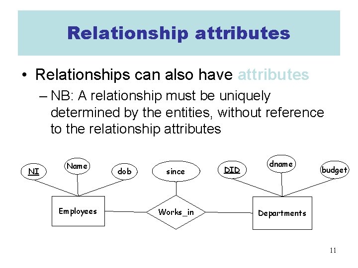 Relationship attributes • Relationships can also have attributes – NB: A relationship must be