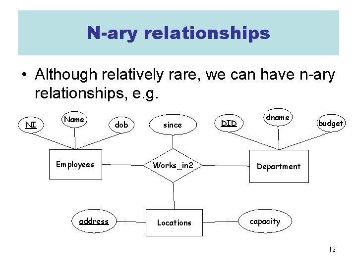 N-ary relationships • Although relatively rare, we can have n-ary relationships, e. g. NI