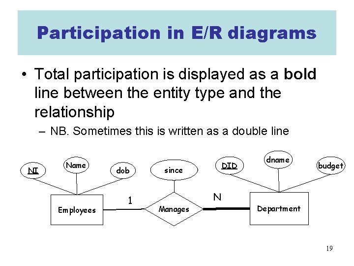 Participation in E/R diagrams • Total participation is displayed as a bold line between