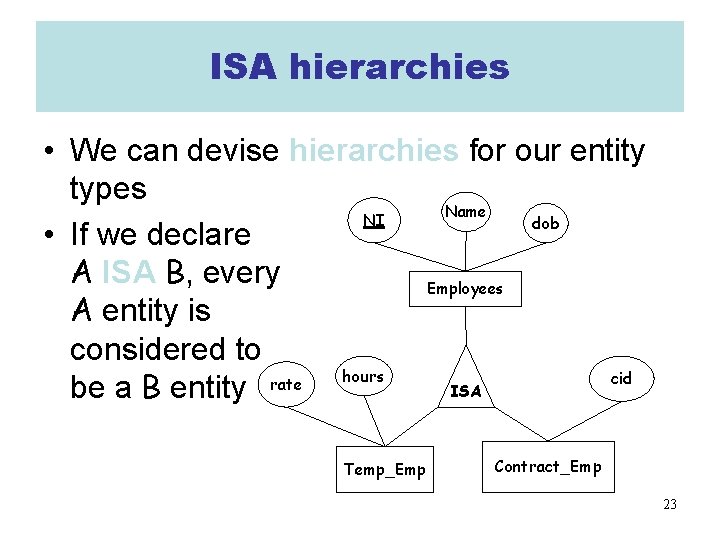 ISA hierarchies • We can devise hierarchies for our entity types Name NI dob