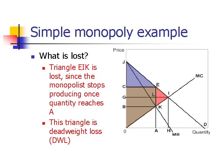 Simple monopoly example n What is lost? n n Triangle EIK is lost, since