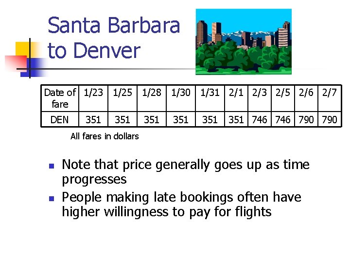 Santa Barbara to Denver Date of 1/23 1/25 1/28 1/30 1/31 2/3 2/5 2/6