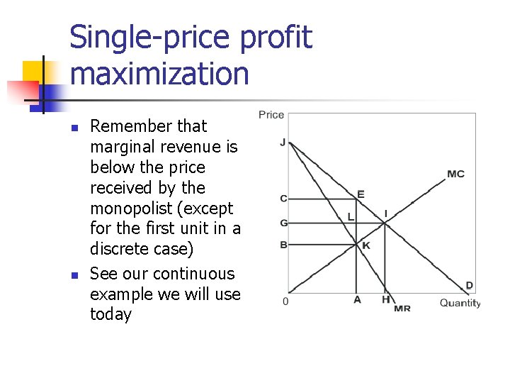 Single-price profit maximization n n Remember that marginal revenue is below the price received