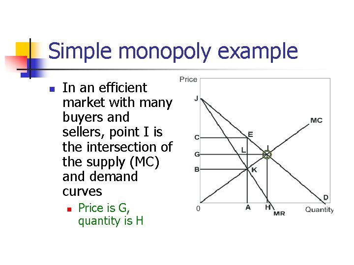 Simple monopoly example n In an efficient market with many buyers and sellers, point