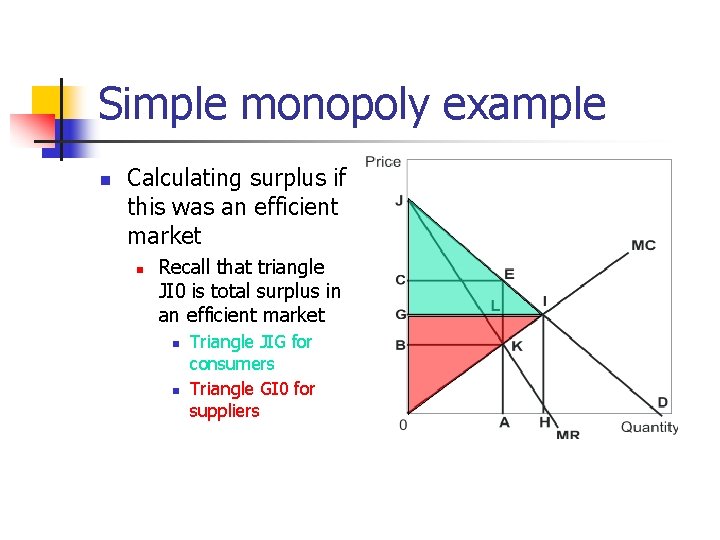 Simple monopoly example n Calculating surplus if this was an efficient market n Recall