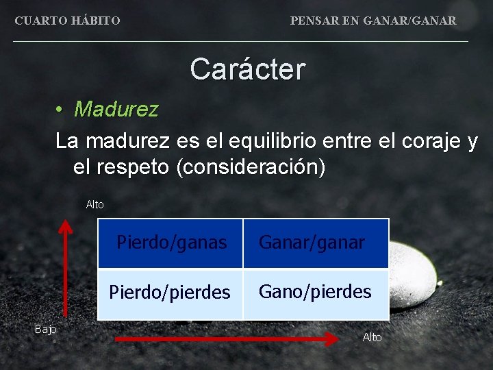 CUARTO HÁBITO PENSAR EN GANAR/GANAR Carácter • Madurez La madurez es el equilibrio entre