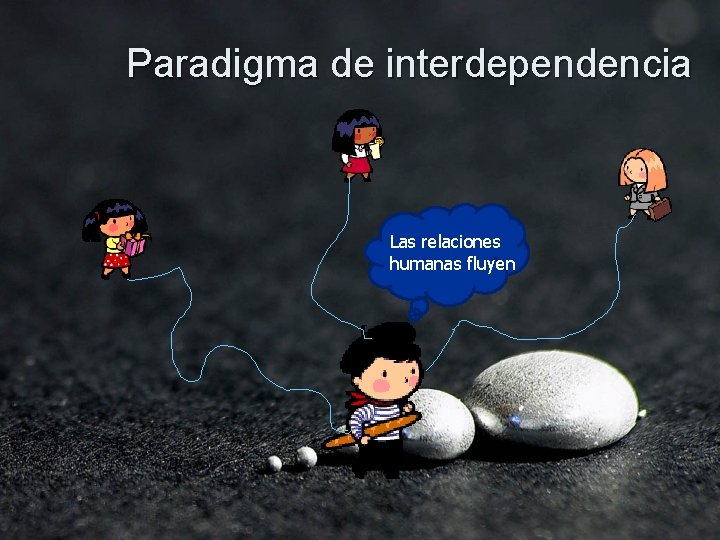 Paradigma de interdependencia Las relaciones humanas fluyen 